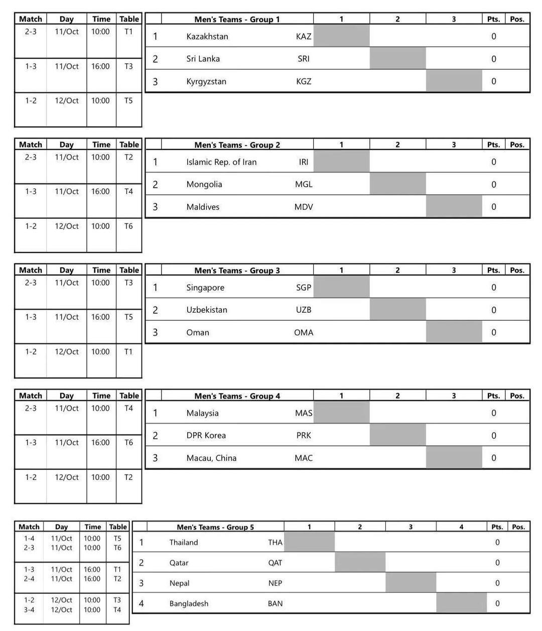 除上届亚锦, s韩国 除上届亚锦, s韩国