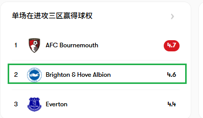 都深知如何, aCGyc