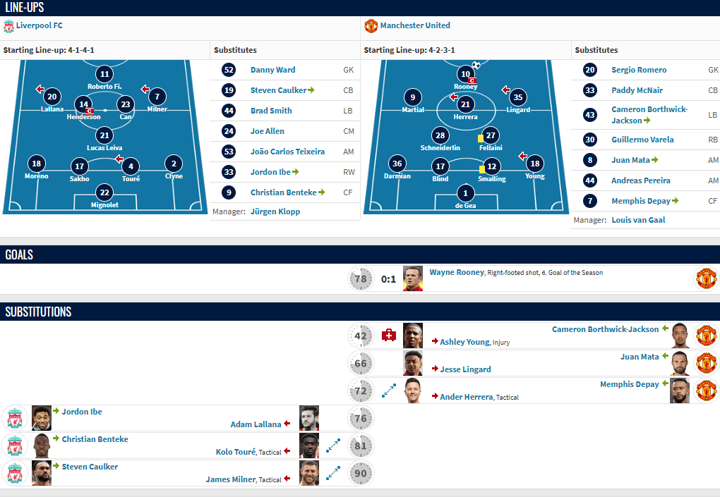 博斯维克, 比赛里, src